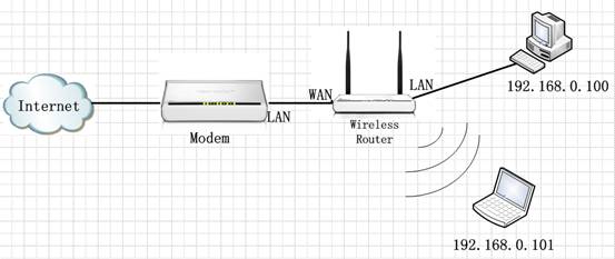 说明: //www.tendacn.com/userfiles/WordToHtml/Function configurations/W3000R-How to limit the computer in the lan to access the Internet through client Filter .files/image002.jpg